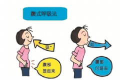 腹式呼吸是什么？常做腹式呼吸的好處是什么？[圖]