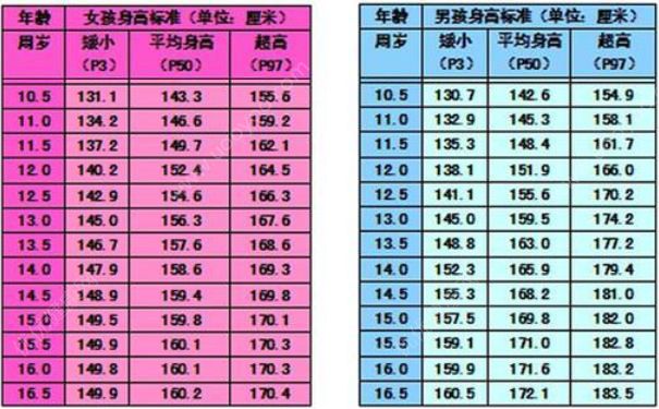 16歲男孩正常身高是多少？16歲男生的正常身高(1)