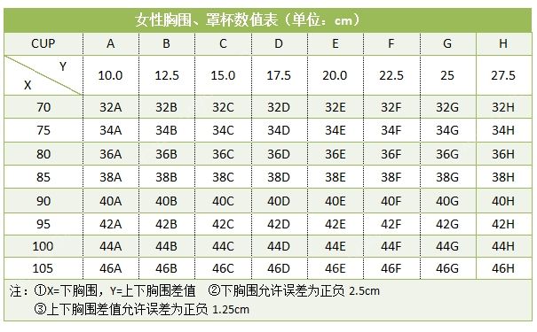 19歲女生穿多大內(nèi)衣？19歲女孩應(yīng)該穿多大號？(2)