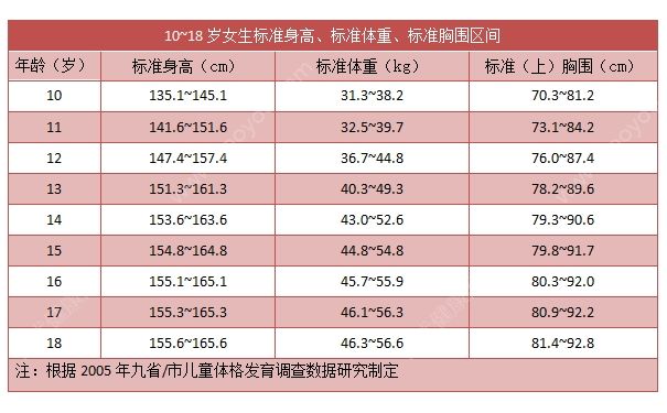 14歲女孩胸部有多大？14歲女生胸小是為什么？(2)