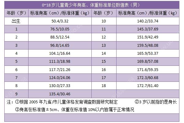 17歲青少年的正常身高體重是多少？17歲的標(biāo)準(zhǔn)身高體重(2)