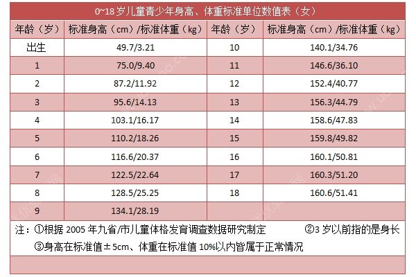 17歲青少年的正常身高體重是多少？17歲的標(biāo)準(zhǔn)身高體重(3)