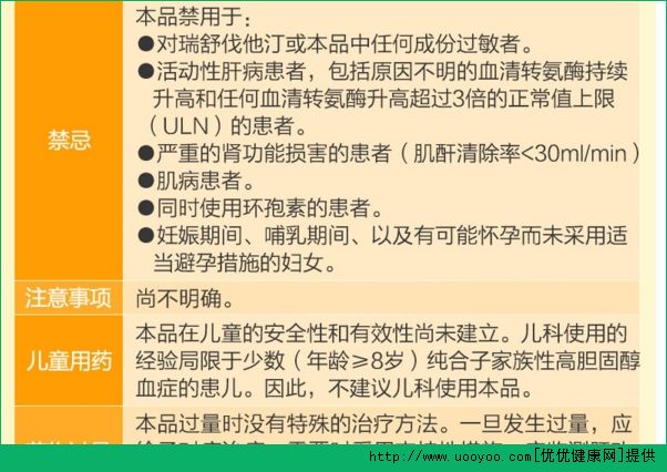 瑞舒伐他汀鈣片的副作用有哪些？瑞舒伐他汀鈣片哪些人不適宜吃？(3)