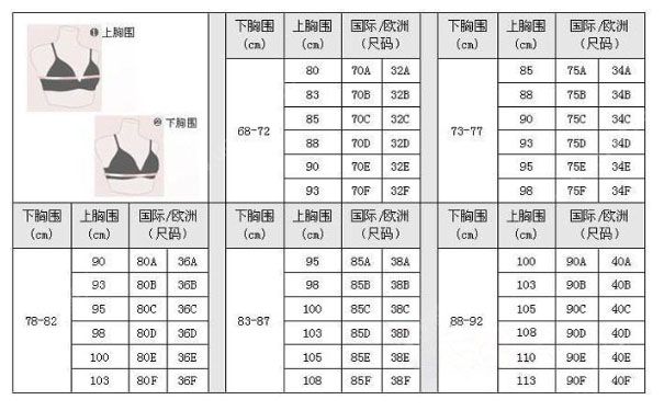 內(nèi)衣尺碼怎么看？內(nèi)衣尺碼對照表(1)