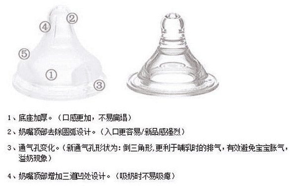 貝親奶嘴上的排氣孔怎么用？奶嘴的排氣孔有什么用？(1)