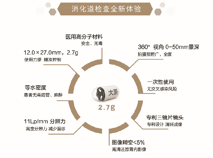 天津濱江肛腸醫(yī)院引進“磁控膠囊胃鏡”讓你感受不插管，輕松做胃鏡，舒心又安全