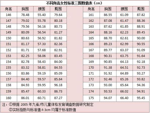 初三女生的罩罩是怎么樣的？初三女生的胸罩長(zhǎng)啥樣？[圖]