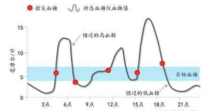 不分居家和醫(yī)院 桂花網(wǎng)藍牙技術(shù)為生命體征監(jiān)測護航