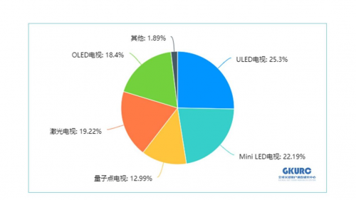 2022世界杯怎么看？Z世代消費者首選海信電視