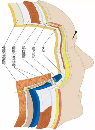 北京煤醫(yī)副主任醫(yī)師王馳：TER時光定格術(shù)的優(yōu)勢是什么？