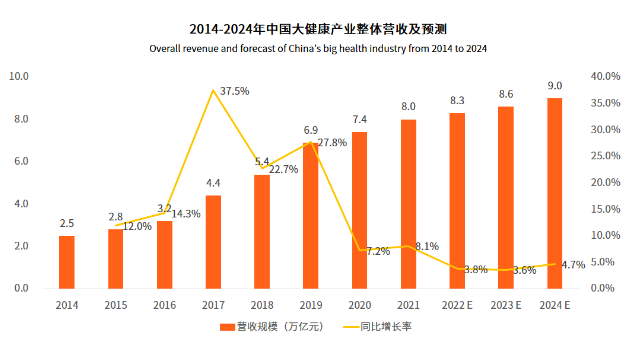 AI賦能多個大健康領(lǐng)域黃金賽道，LAIFE時光APro助力清除衰老細胞