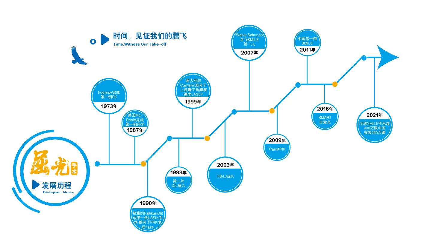 寒假摘鏡總動員｜全晰定制清晰視野，華德眼科鄭惠院長：嚴格把控近視手術適應癥