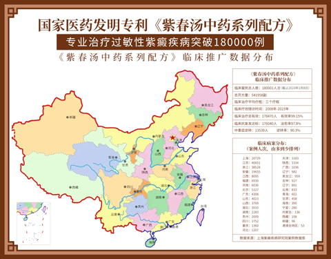 上海紫癜疾病研究院：大量臨床案例數(shù)據(jù)驗(yàn)證，《中醫(yī)藥專利紫春湯系列配方》療效突出！