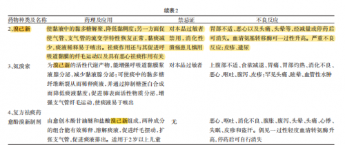 溴己新進(jìn)入《中國兒童普通感冒規(guī)范診治專家共識(shí)(2013年)》