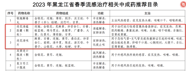 中醫(yī)止咳有一手！改善多種疾病所致咳嗽咳痰可用連花清咳片