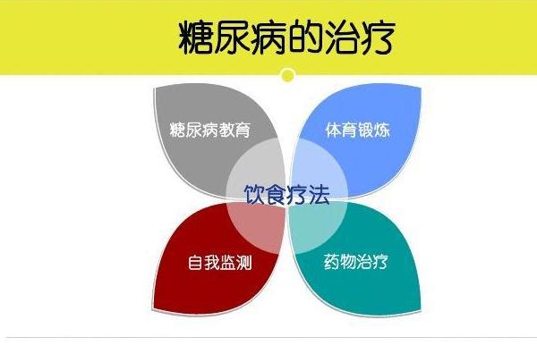 糖尿病都有幾型？得了糖尿病可以治療嗎？