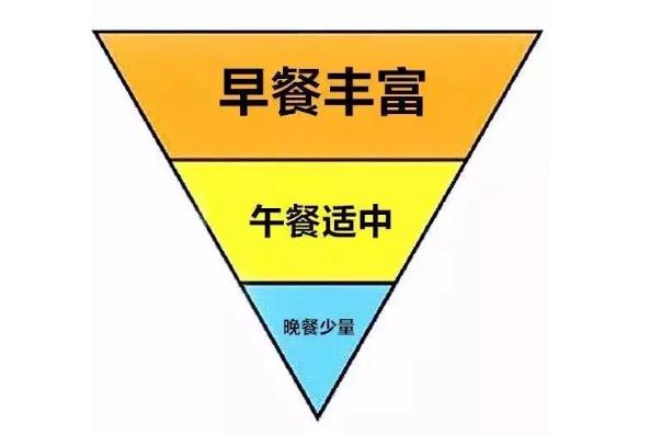 日本瘋傳的減肥飲食大法怎么吃？倒三角飲食方法怎么吃？