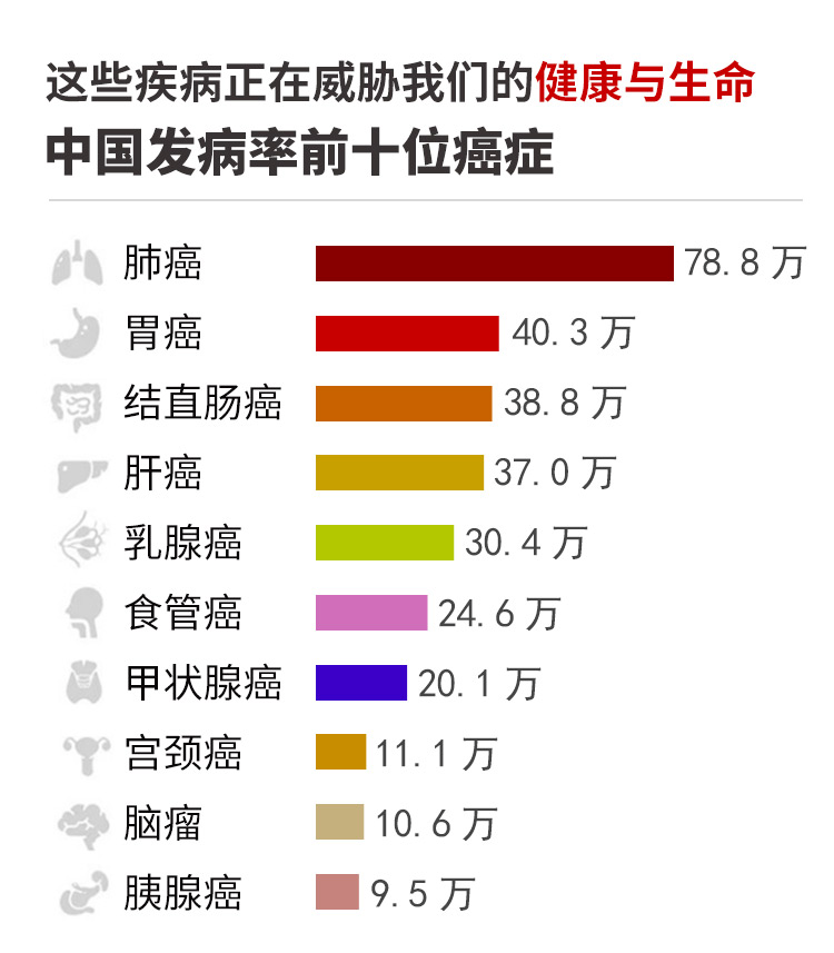 南京消化道健康普查：睡眠式胃腸鏡是我們健康檢查的重要保障