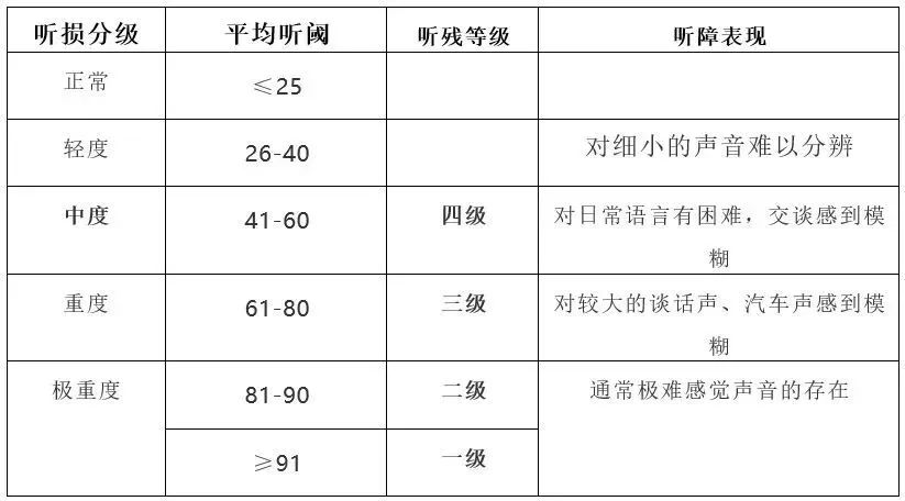 成都民生耳鼻喉醫(yī)院專家解答：助聽器的選配也需“因人而異” 國家三級專科醫(yī)院