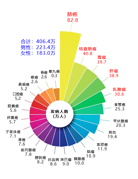 廣州東大肛腸醫(yī)院正規(guī)來講腸癌真的會遺傳和傳染嗎？