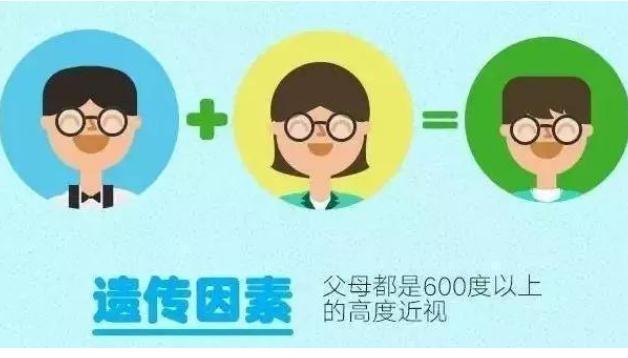 近視眼是什么原因?qū)е碌?？近視眼怎么做能恢復視力? data-resizeimgcut=