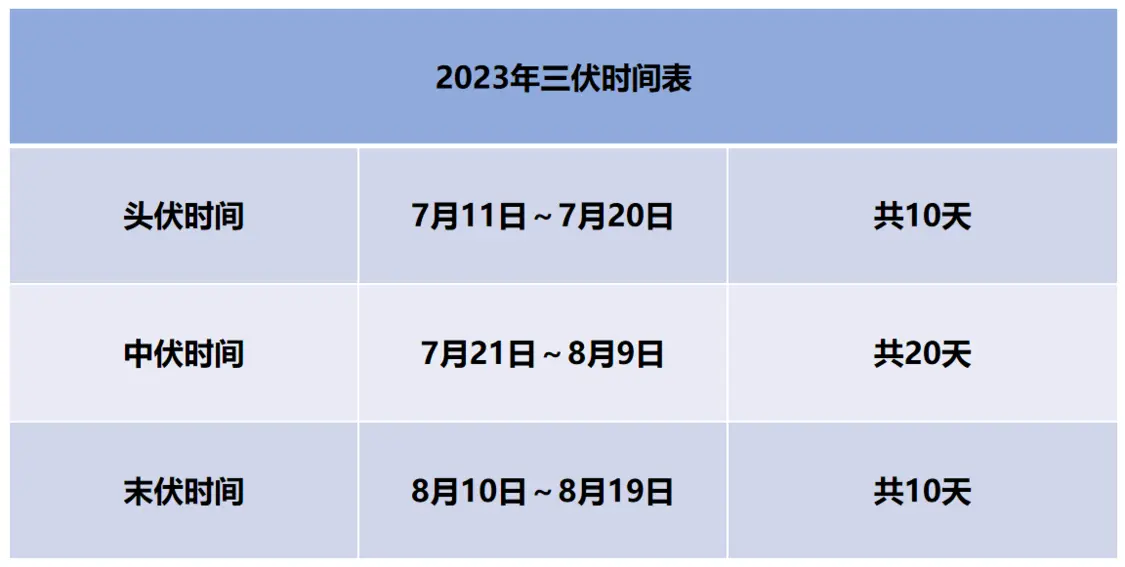 家恩德運(yùn)中醫(yī)科：抓住“冬病夏治”機(jī)會，守護(hù)一年健康