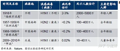 四價流感疫苗多久見效？賽諾菲為流感預(yù)防帶來新選擇