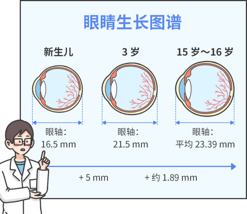 蔡司小樂圓鏡片，開啟守衛(wèi)孩子視力健康第一課