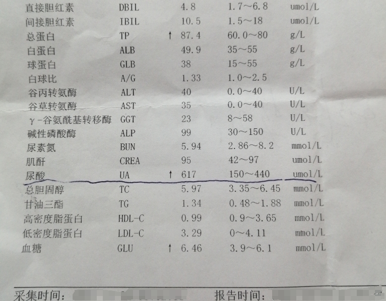  痛風專家王巍一個療程治愈25歲痛風復發(fā)患者，康復如初